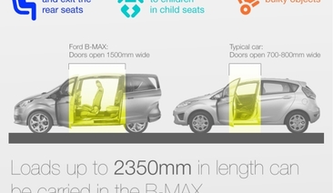 Системата на вратите за улеснен достъп в новия Ford B-MAX е сбъднатата мечта на дизайнерите  