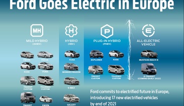 Нова автоматична скоростна кутия за Ford Puma и Fiesta EcoBoost Hybrid